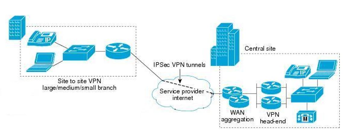 Real-Life Site-to-Site VPN Scenario