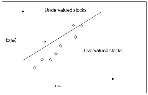 To Analyze the Stock Market of IBM and 3M Companies