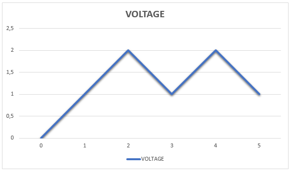 Voltage across the Inductor