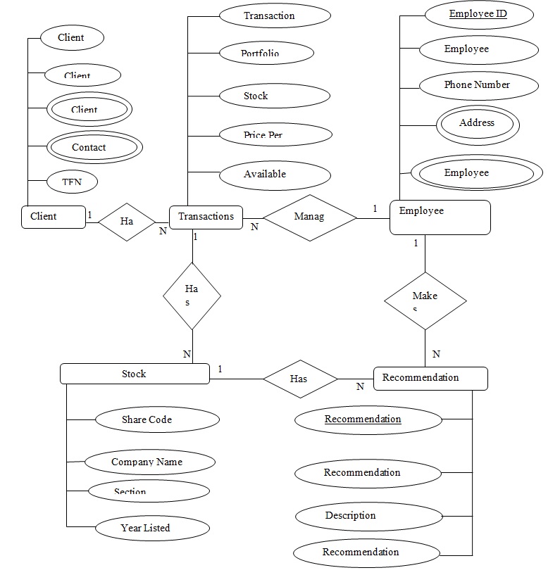 Entity-relationship diagram