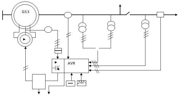 AVR and Generator Output Voltage Data