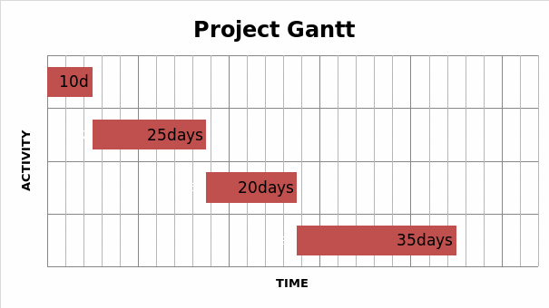Project Gantt