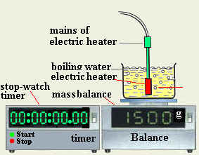 It represents the apparatus arrangement for the experiment in order to start the experiment