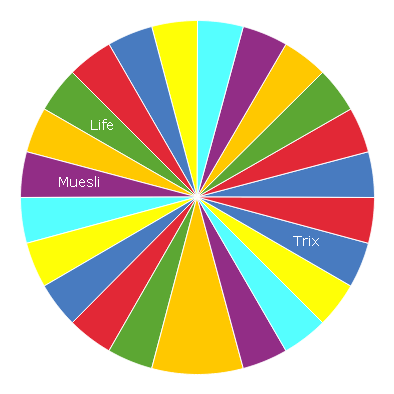 The pie chart