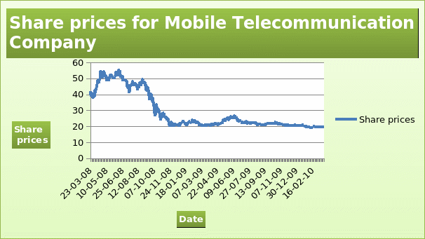Mobile Telecommunication Company Saudi Arabia