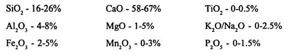 The limiting percentage of various oxides found in raw materials