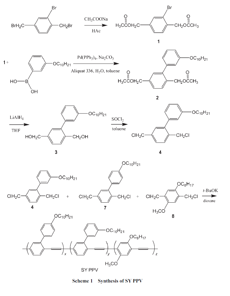 Synthesis of SY PPV