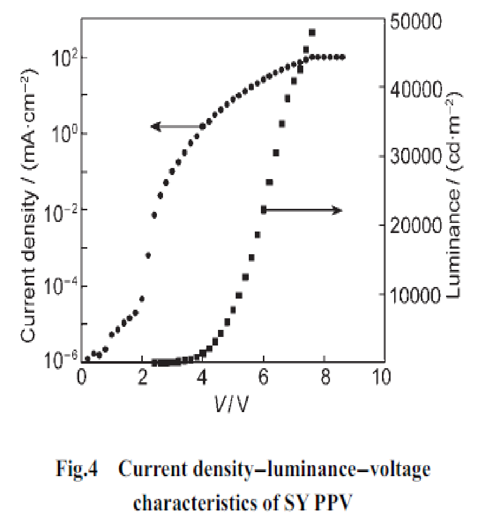 Current density-luminance-voltage characteristics of SY PPV
