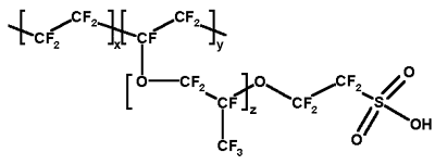  the structure of Nafion