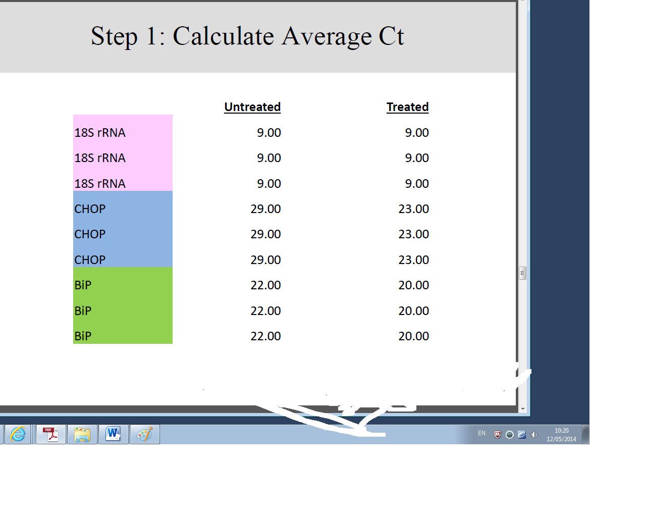 Calculate Average Ct