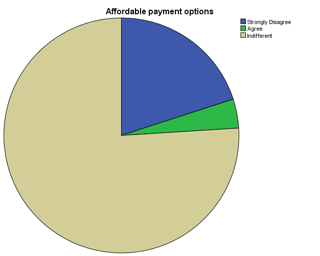 Payment Affordability