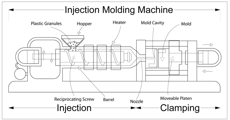 Injection molding machine.