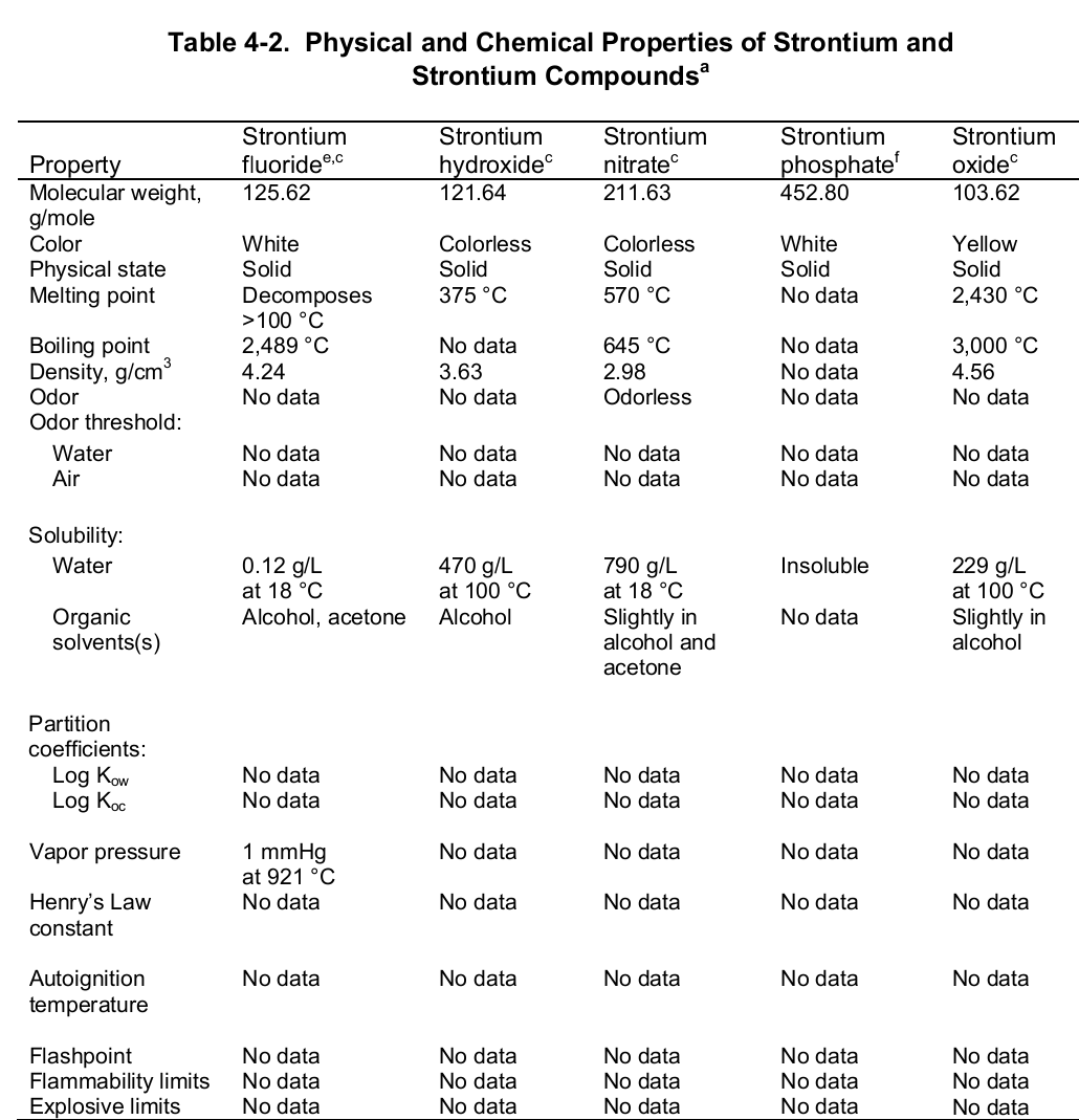 Physical and Chemical Properties of Strontium and Strontium Compounds
