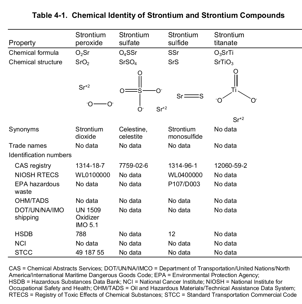Chemical identity of strontium and strontium compounds