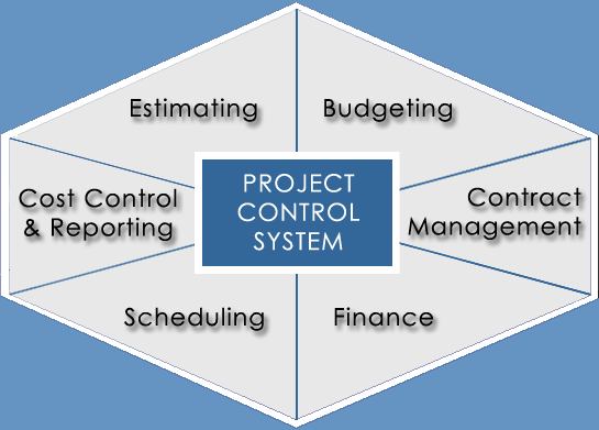 Project Control System.