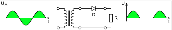 Simplest circuit for half-wave rectifier