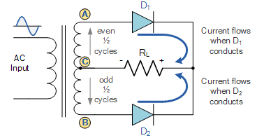  Centre-tapped transformer rectifier circuit