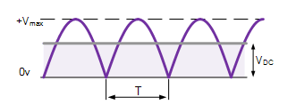 The resultant output waveform