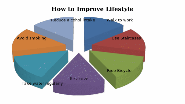 Improve Lifestyle