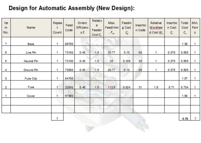 Design for Automatic Assembly