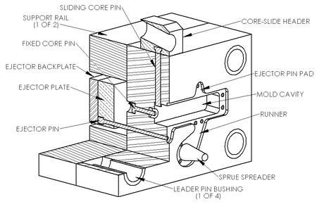 Pin Manufacturing Machine