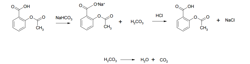 Reaction of acetylsalicylic acid and sodium bicarbonate
