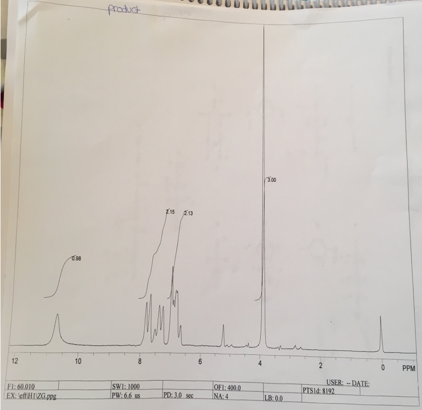 NMR of the product.
