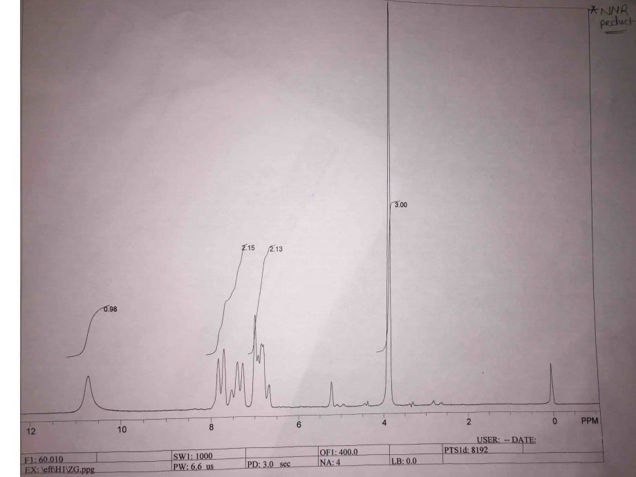 NMR chemical shifts of the product.