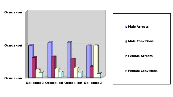 Graph showing nature of DWI problem in Bernalillo County 