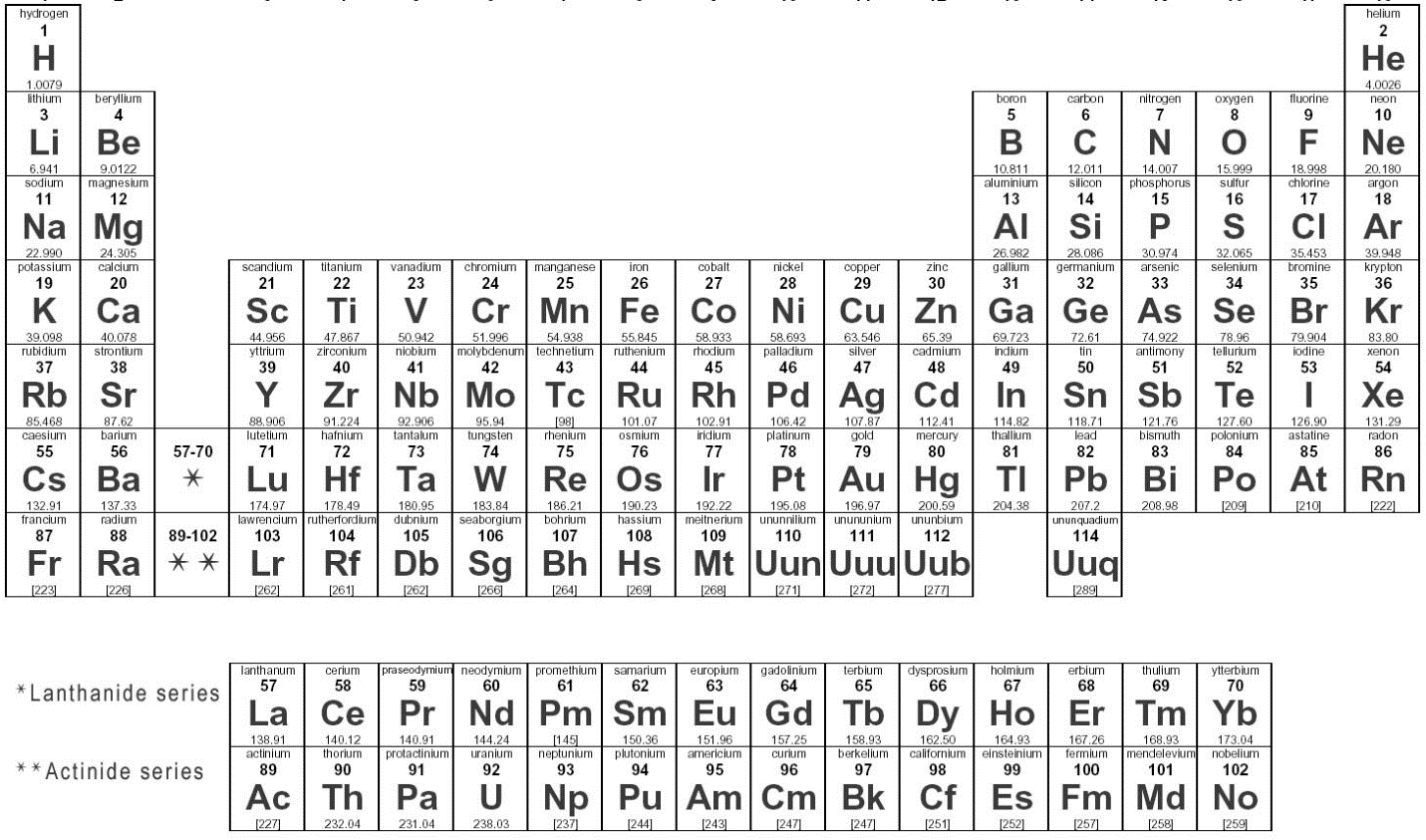 a number of chemical and physical properties