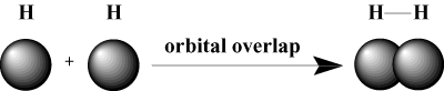 Orbital overlap