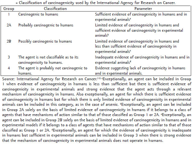 Iarc classification of occupational carcinogens
