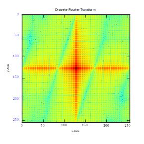 Fourier transformation of square