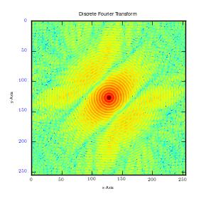 Fourier Transformation of circle