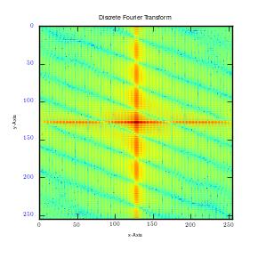 Fourier transformation of rectangle