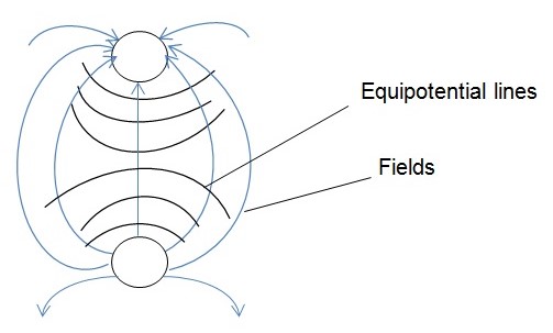 electric field pattern between dipoles