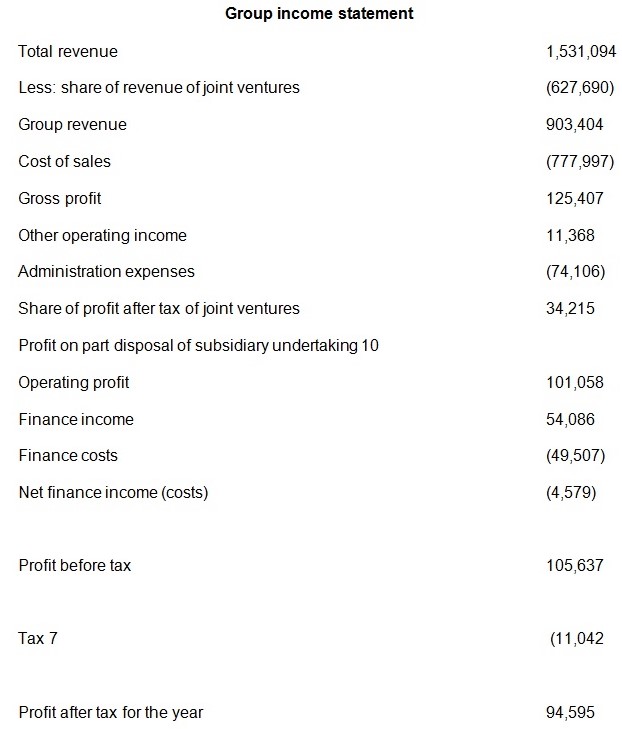 Group income statement