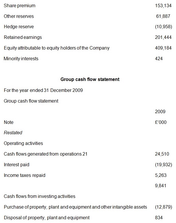 Group income statement