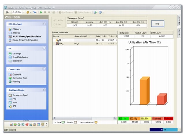  simulated WLAN data as shown on the WLAN throughput