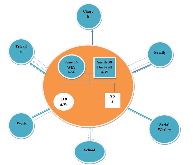 Ecomap And Genogram Relationship 587 Words Essay Example