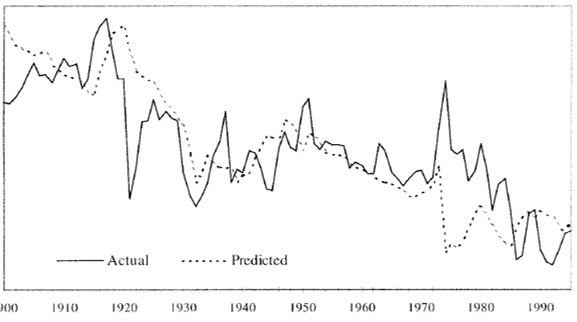 The actual and predicted nonfuel commodity terms of trade comparisons for the period 1900-96.