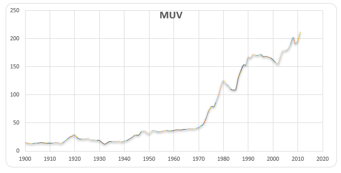 The MUV 1900 – 2010.