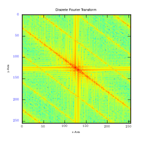 Fourier transformation of stripes