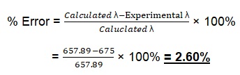 Sample of the percent error