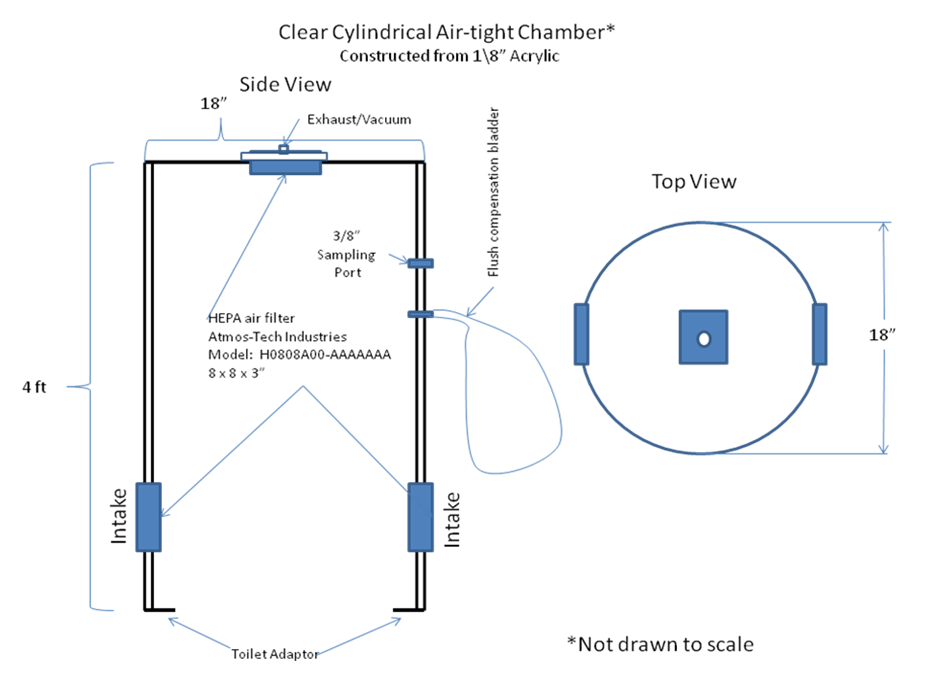 Clear Cylindrical Air-tight Chamber