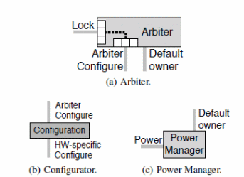 Energy Management and Concurrency Control
