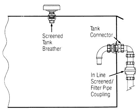 Further illustration of fittings