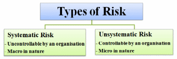 Analyzing and Managing Systematic Risks in Banking