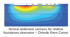 vertical settlement contours for shallow foundations alternative 