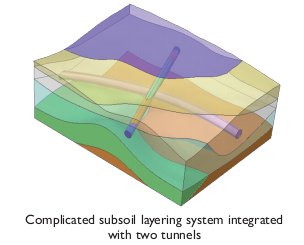 complicated subsoil layering system integrated with two tunnels